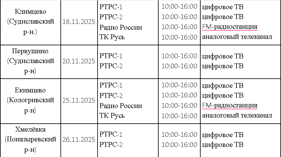 Радио и ТВ в ноябре могут временами пропадать из костромского эфира