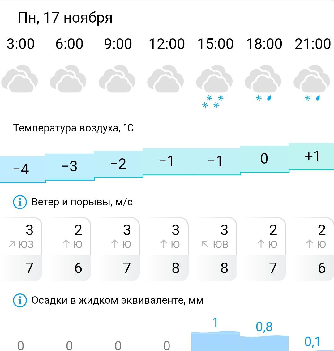 Прогноз погоды в Костроме: рабочая неделя горожан окрасится белым