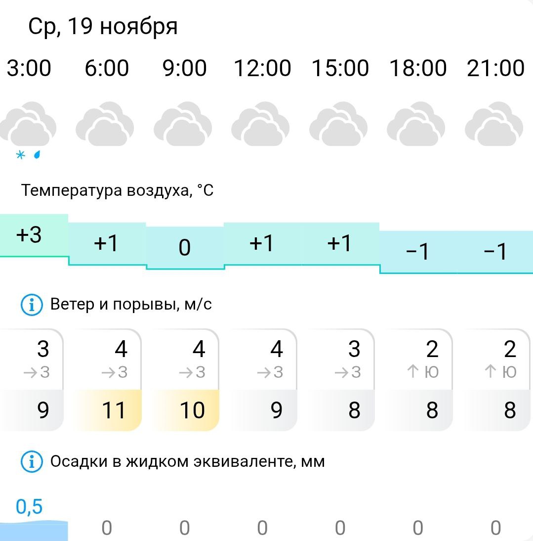 Прогноз погоды в Костроме: рабочая неделя горожан окрасится белым