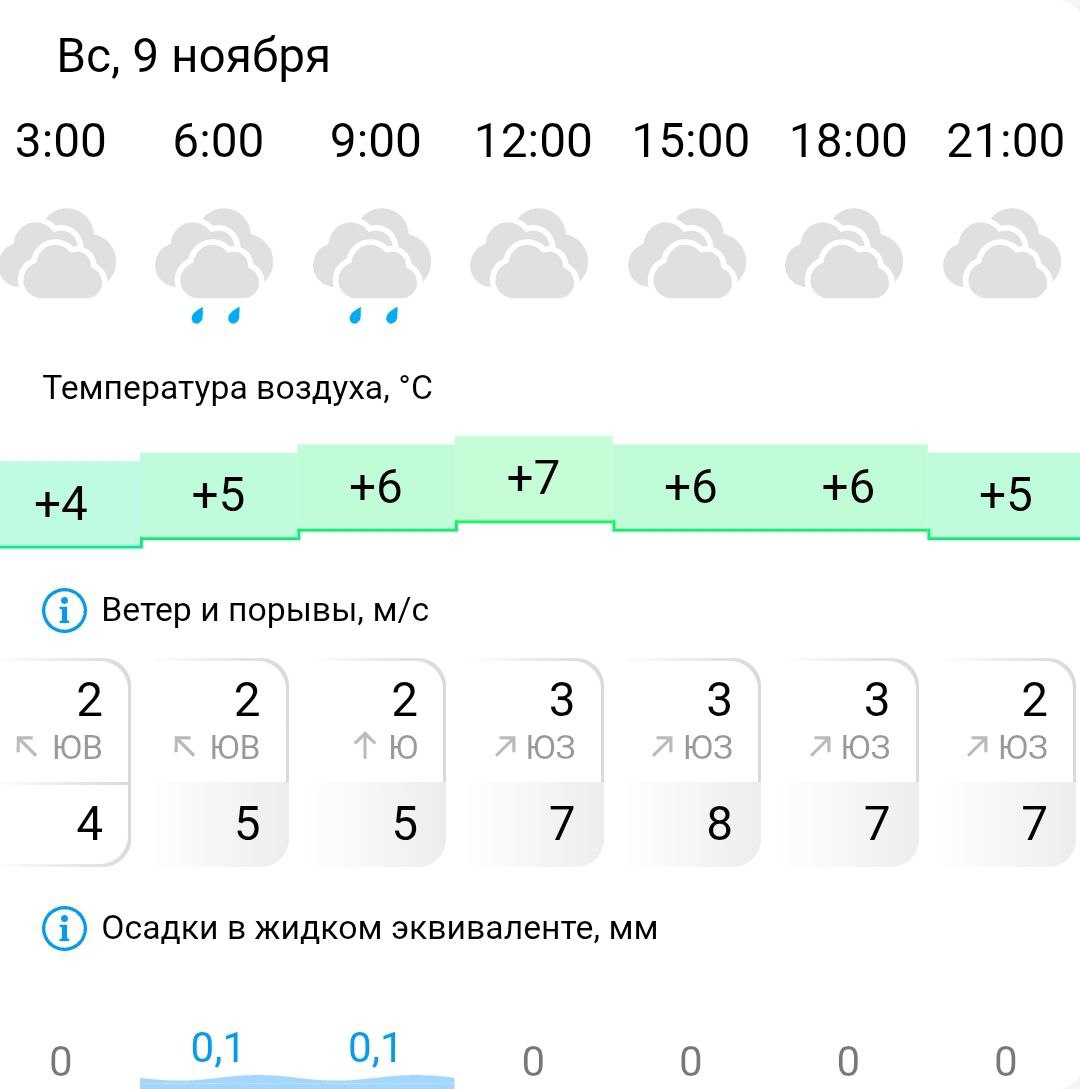 Прогноз погоды в Костроме: уикэнд пройдет не без неожиданностей