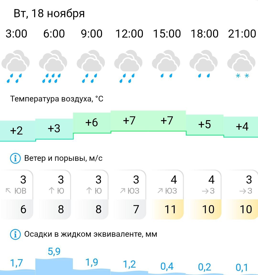 Прогноз погоды в Костроме: рабочая неделя горожан окрасится белым