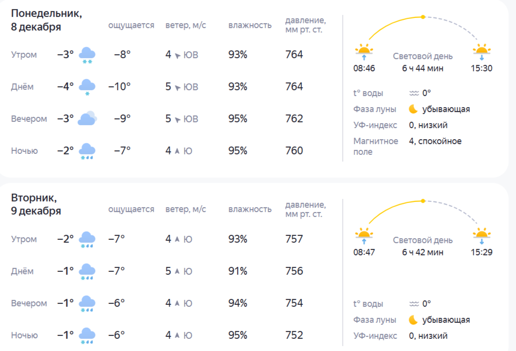 Прогноз погоды в Костроме: ждать ли костромичам декабрьского снега