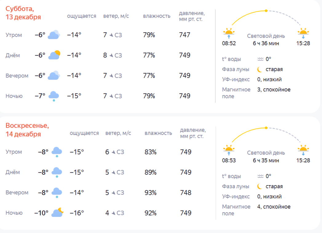 Прогноз погоды: резкое похолодание надвигается на Кострому
