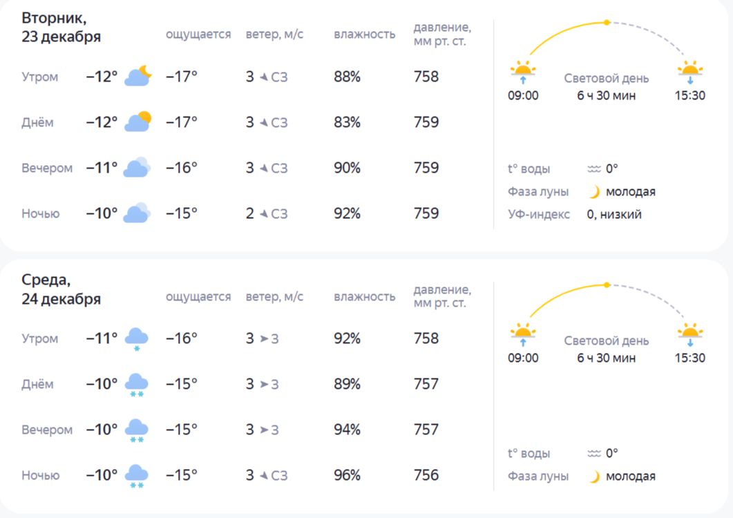 Прогноз погоды: костромичам посоветовали утеплиться