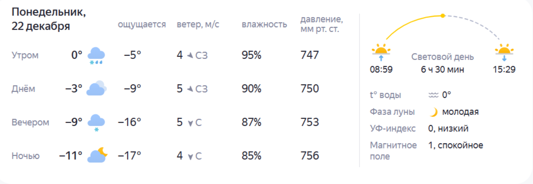 Прогноз погоды: костромичам посоветовали утеплиться