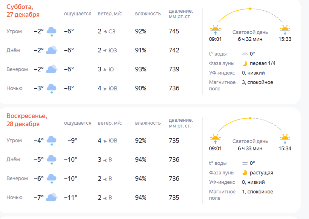 Прогноз погоды: потепление вернется в Кострому на выходных