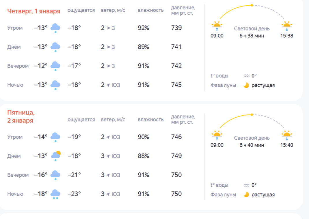Прогноз погоды: Кострому завалит снегом перед Новым годом