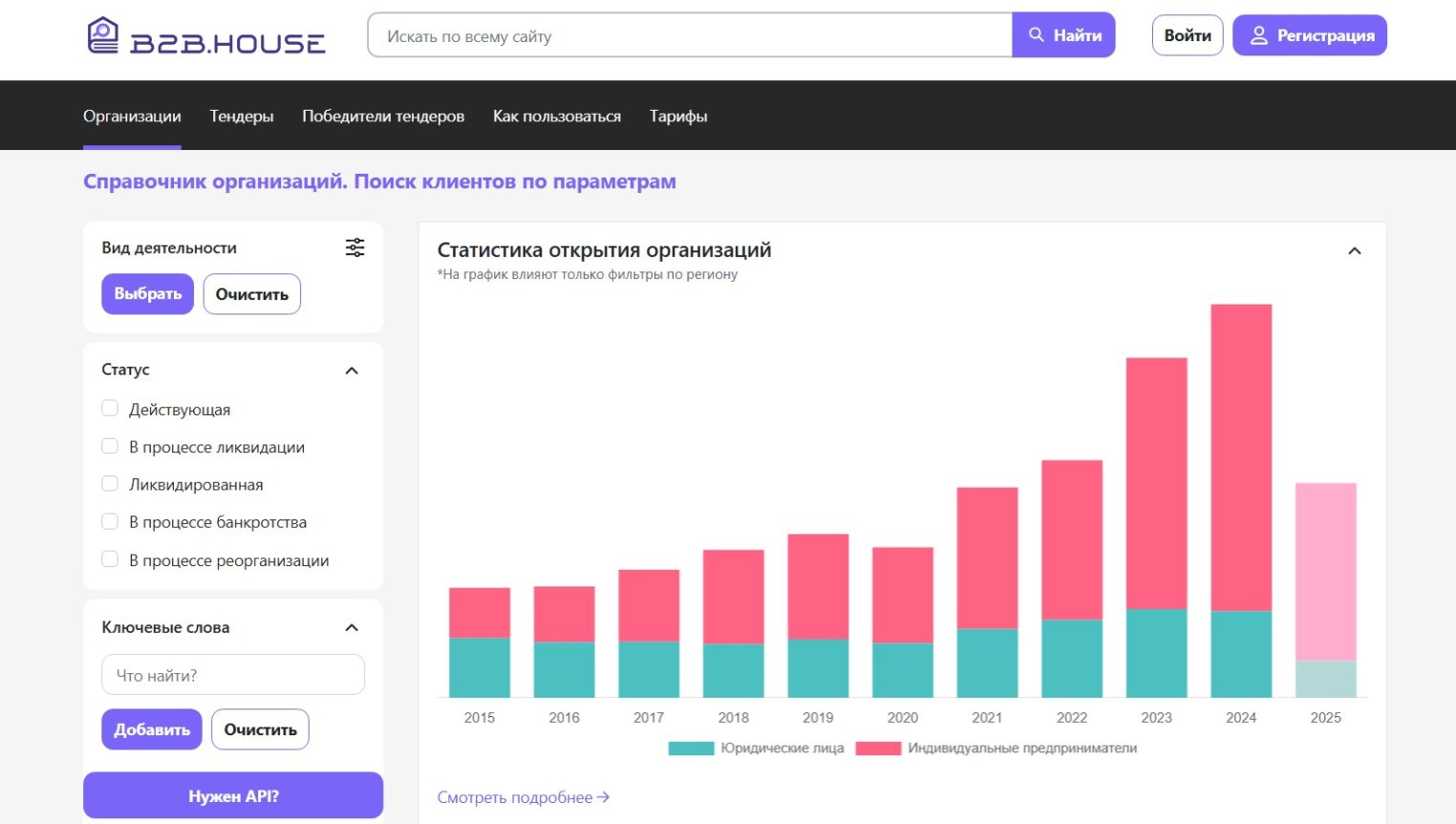 Обзор сервиса B2B.house