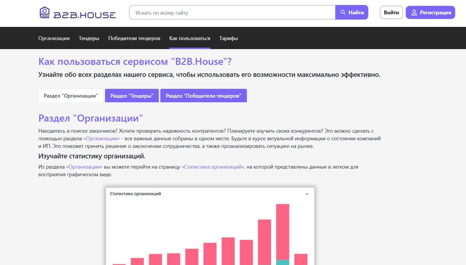 Обзор сервиса B2B.house