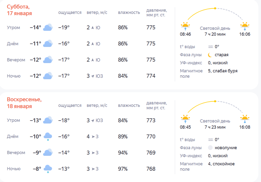 Прогноз погоды: костромичам посоветовали утеплиться