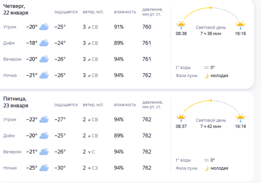 Прогноз погоды: морозы ударят по Костроме на следующей рабочей неделе
