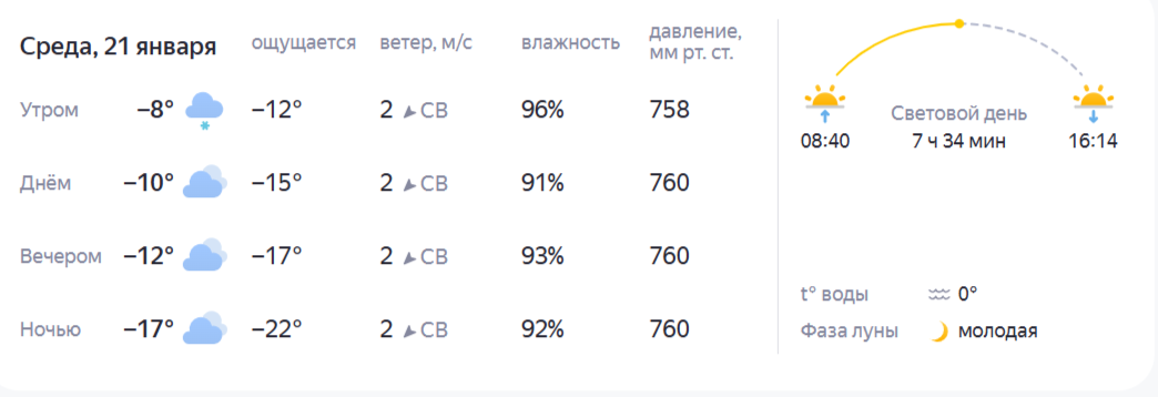 Прогноз погоды: морозы ударят по Костроме на следующей рабочей неделе
