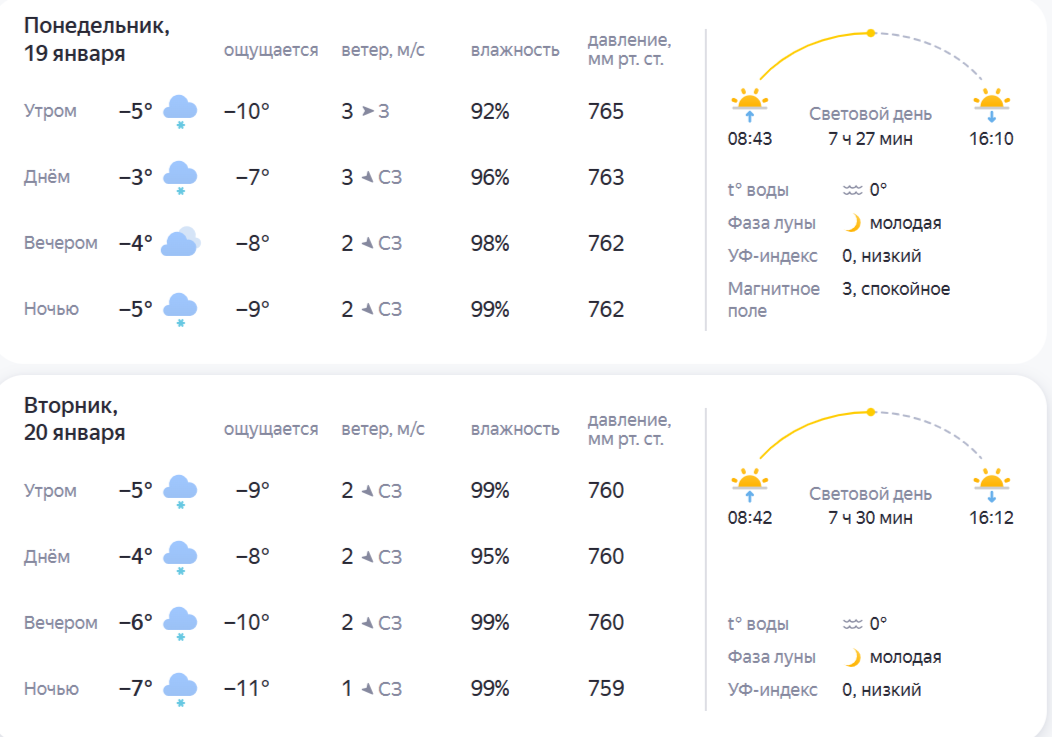Прогноз погоды: морозы ударят по Костроме на следующей рабочей неделе