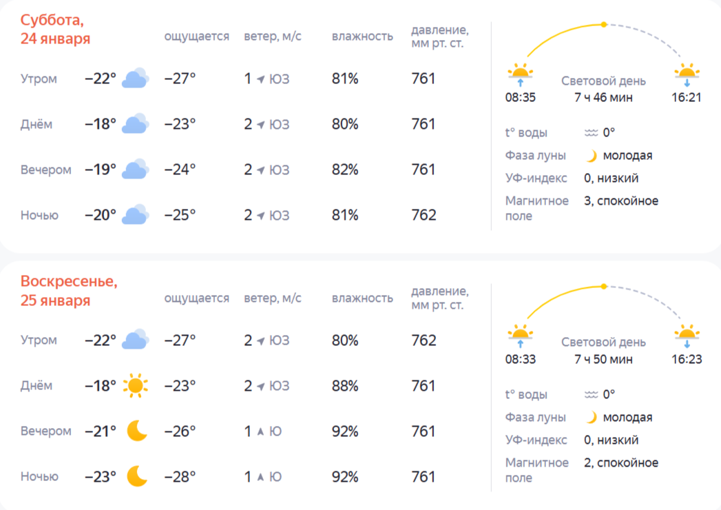 Прогноз погоды: морозы заставят костромичей утеплиться