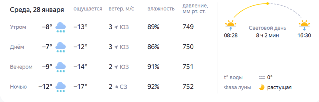 Прогноз погоды: Кострому снова заметет снегом
