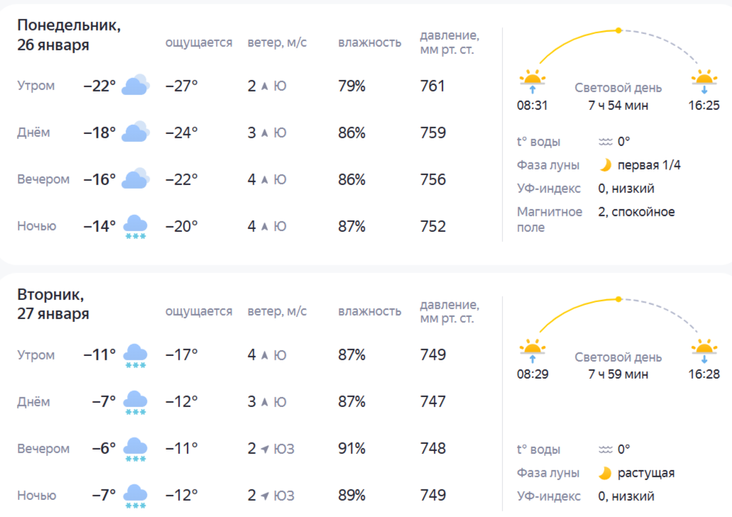 Прогноз погоды: Кострому снова заметет снегом