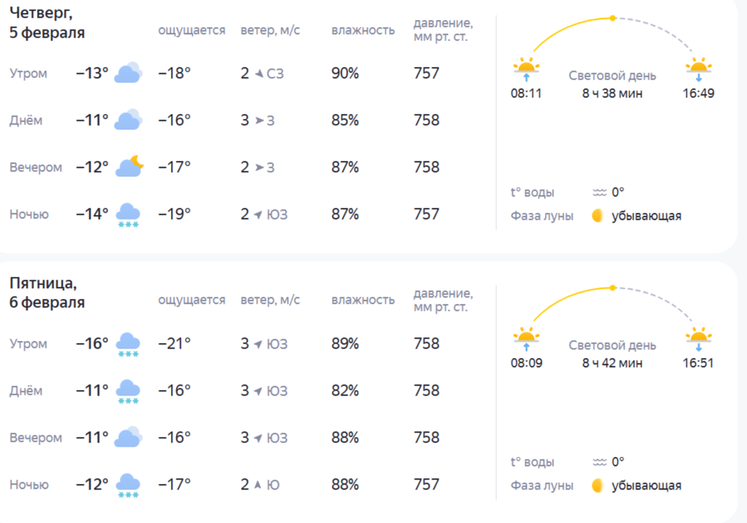 Прогноз погоды: что ждет костромичей в первых числах февраля