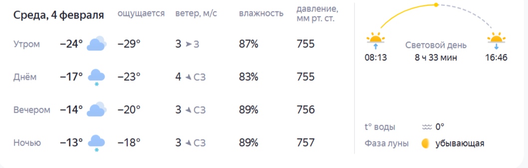 Прогноз погоды: что ждет костромичей в первых числах февраля