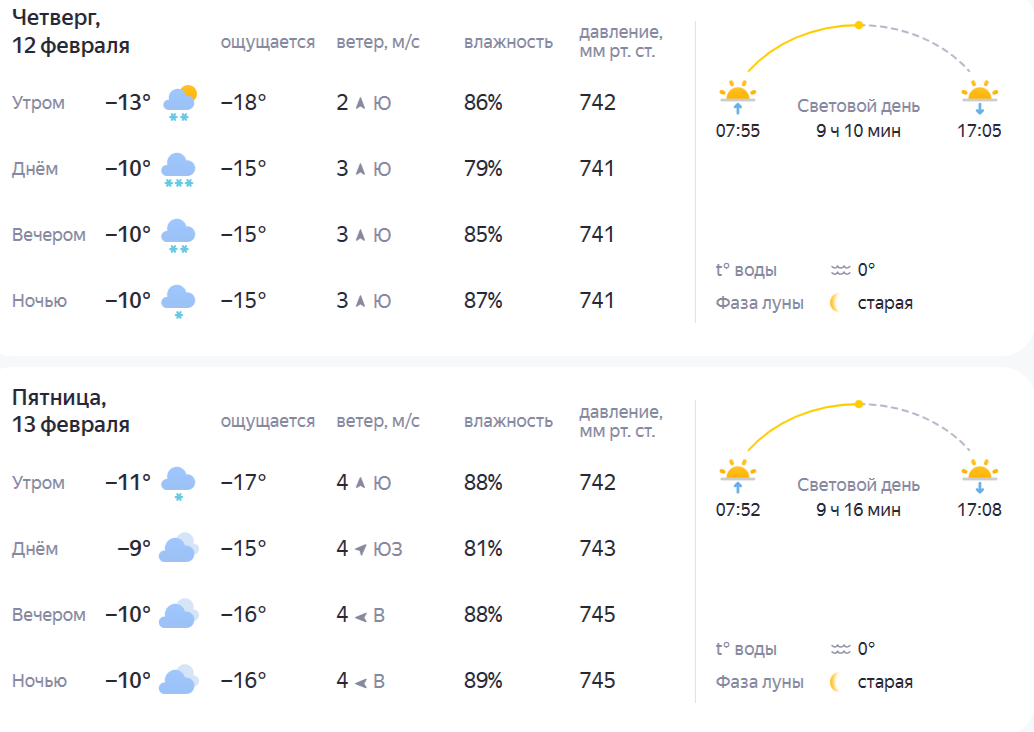 Прогноз погоды: следующая неделя порадует костромичей возвращением тепла