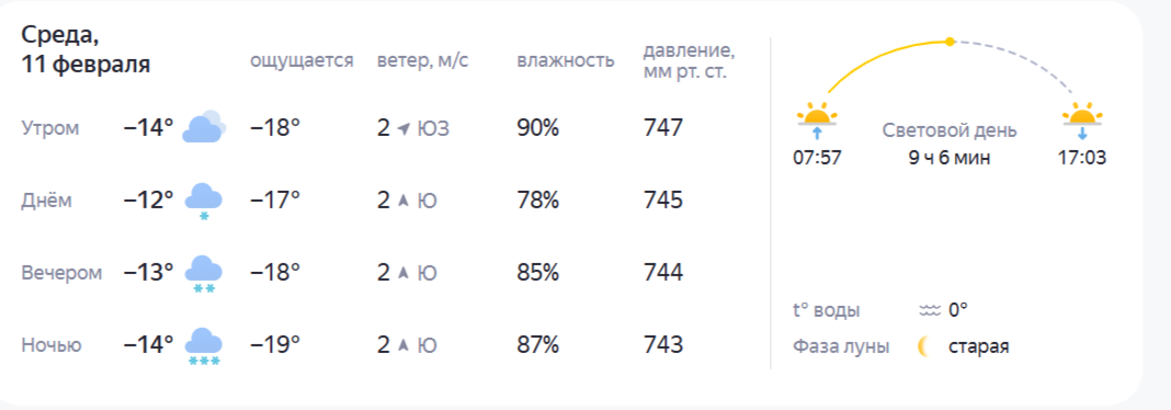 Прогноз погоды: следующая неделя порадует костромичей возвращением тепла