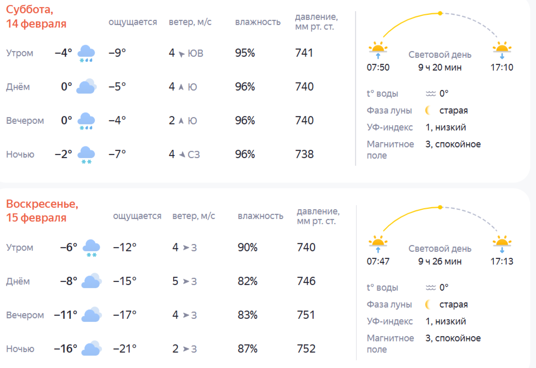 Прогноз погоды: к чему готовиться костромичам на выходных