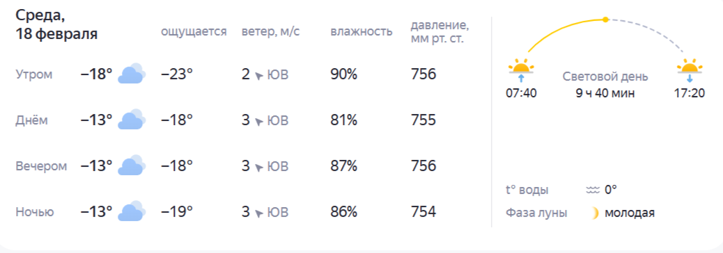 Прогноз погоды: морозы и снег продолжат испытывать костромичей на прочность