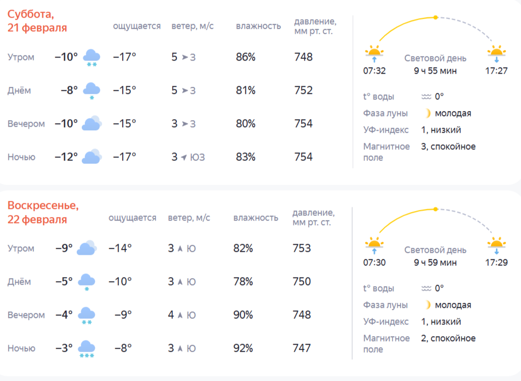 Прогноз погоды: долгожданное тепло возвращается в Кострому