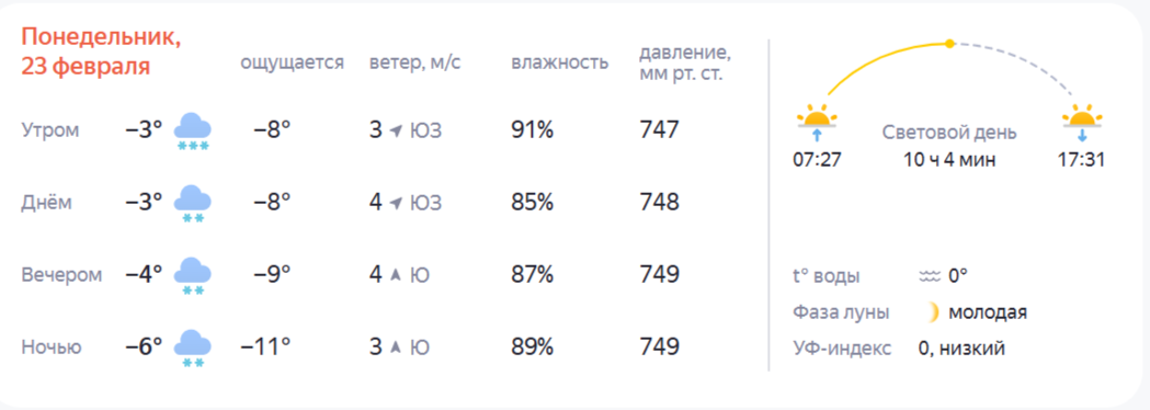 Прогноз погоды: долгожданное тепло возвращается в Кострому