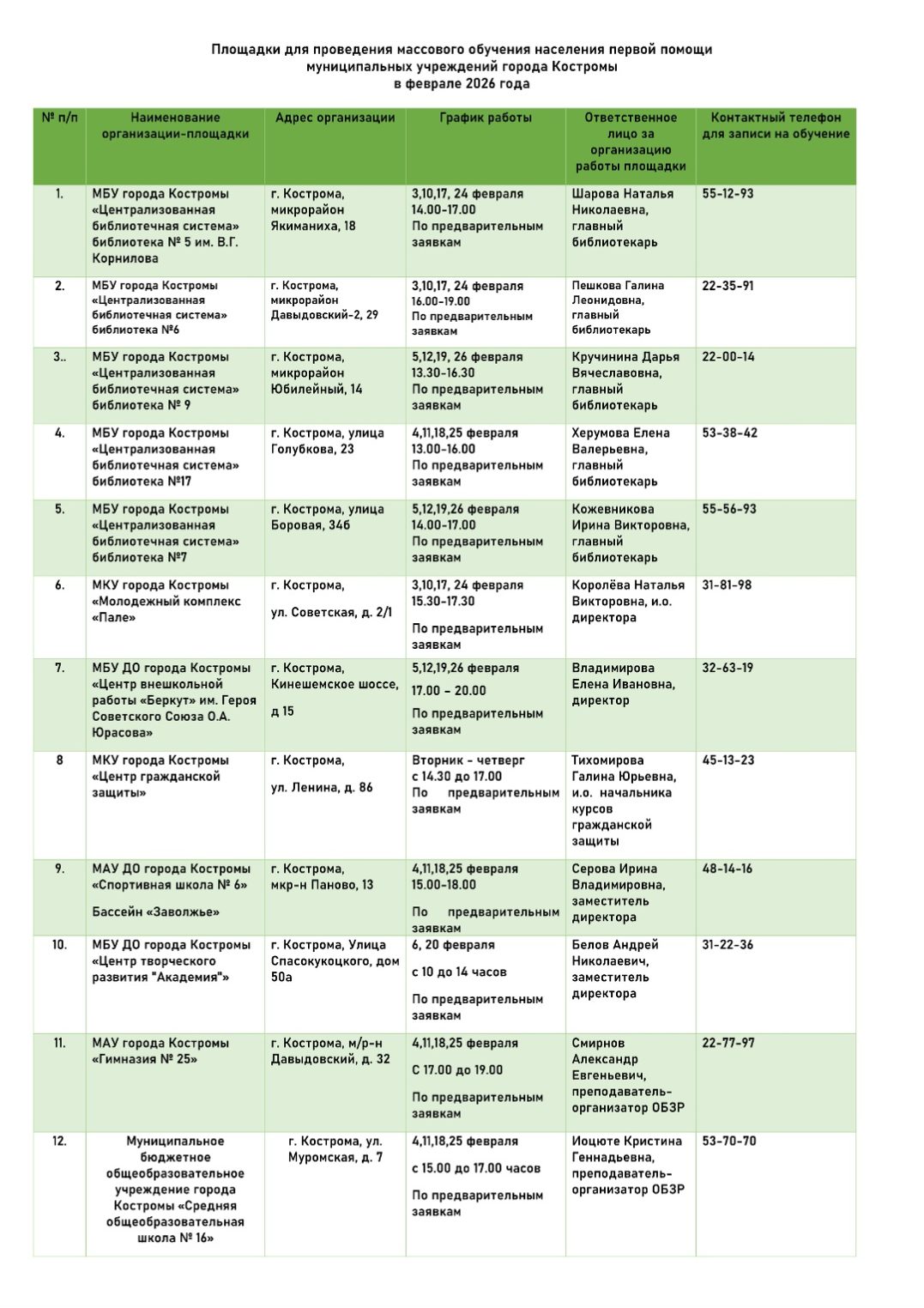 В Костроме можно бесплатно научиться первой помощи