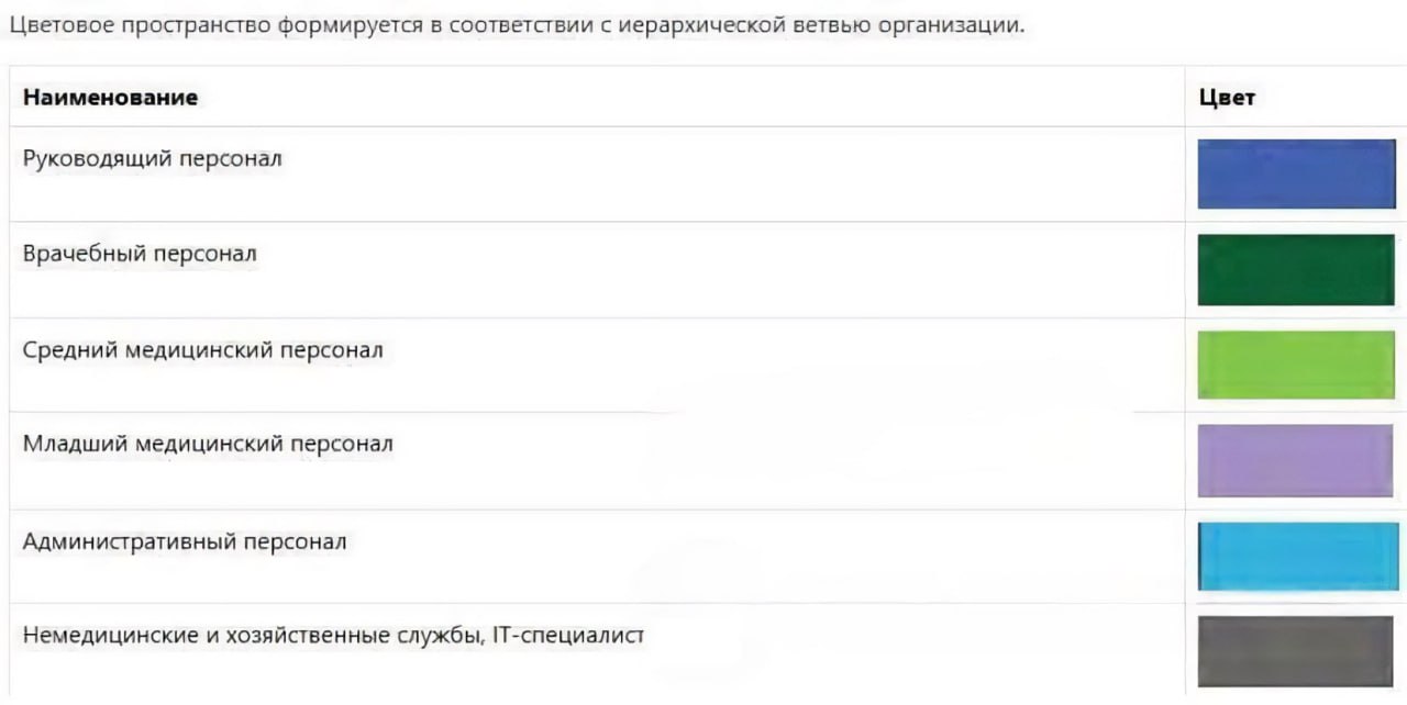 Костромских врачей можно будет различить по цвету