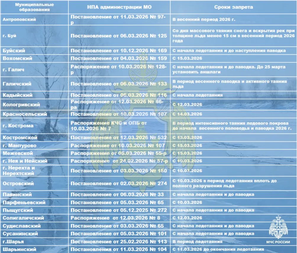 Почти во всех районах Костромской области запрещен выход на лед