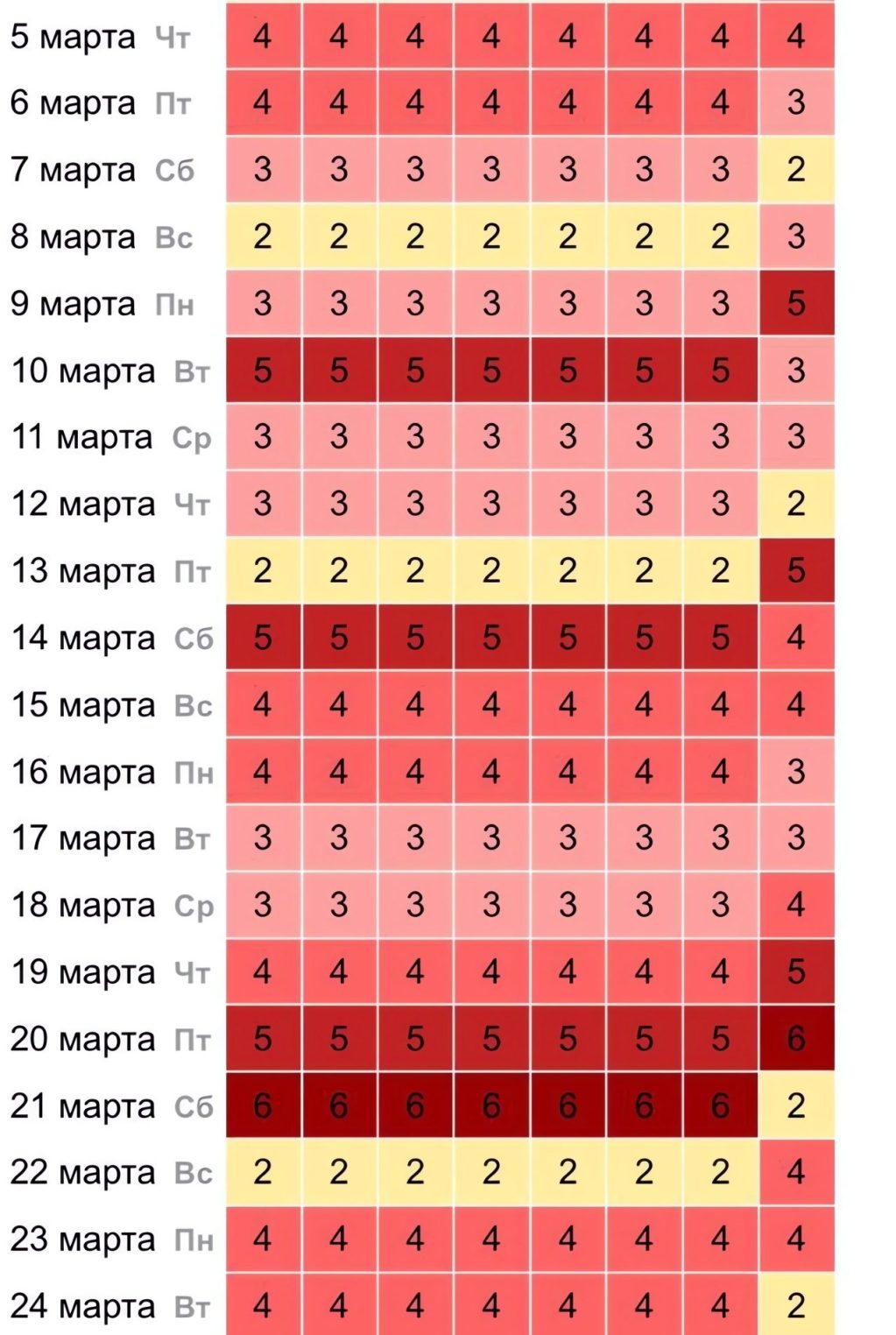 Метеозависимых костромичей ждут нелегкие мартовские дни