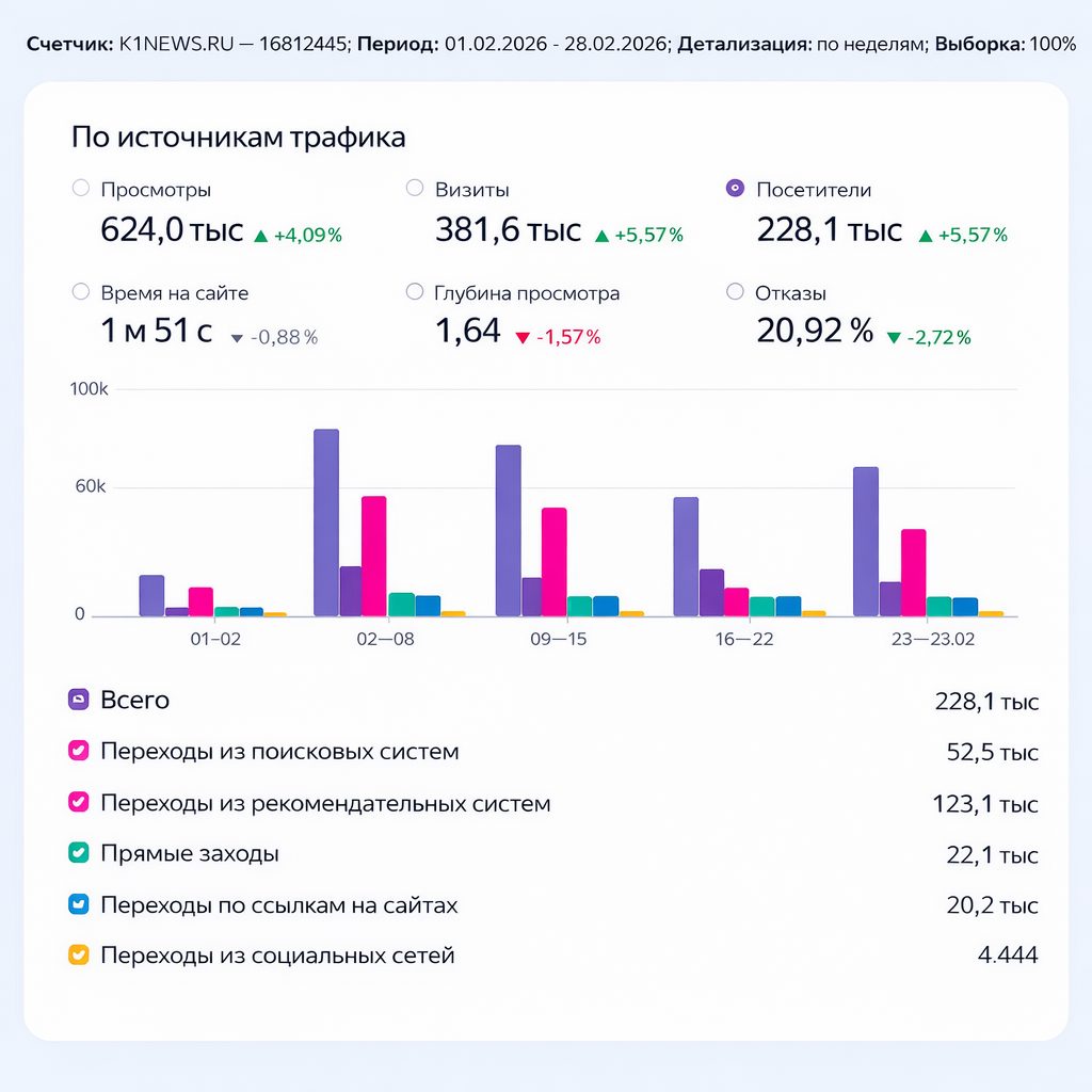 Размещение рекламы