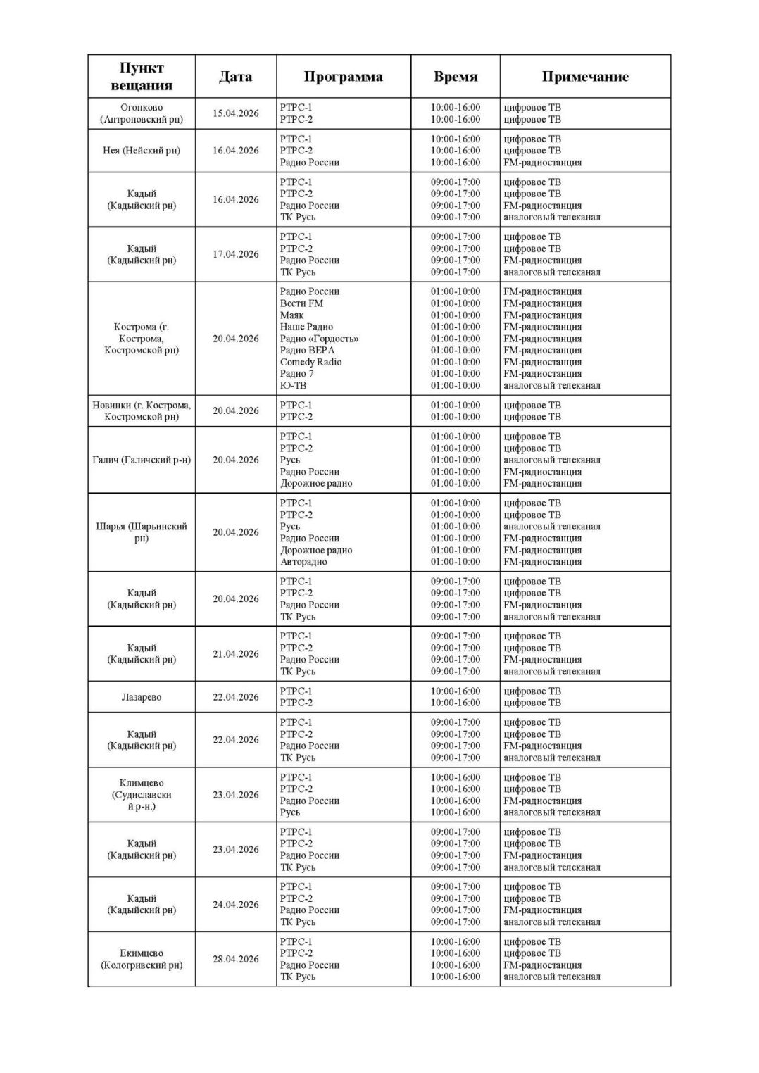 Телевизоры некоторых костромичей будут показывать разноцветную таблицу