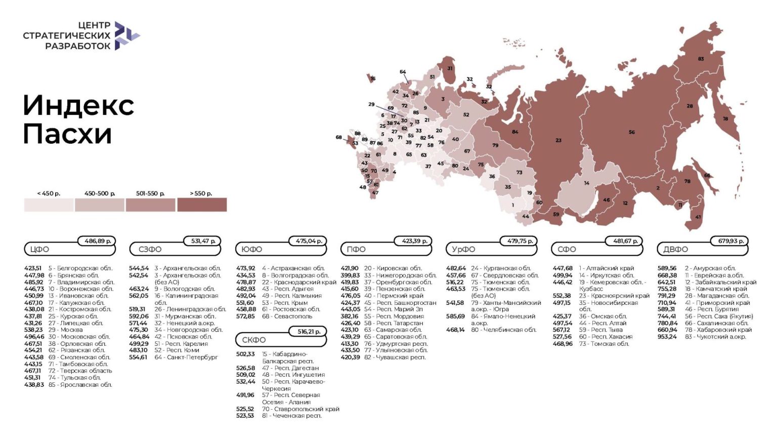 Пасхальная продуктовая корзина подешевела для костромичей