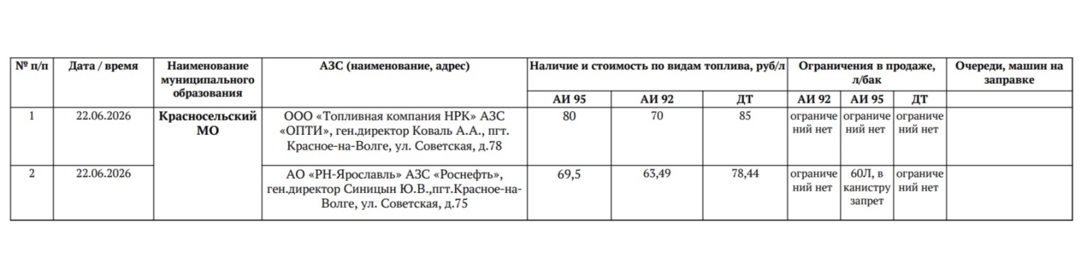 Есть ли бензин и сколько он стоит? Костромичи теперь могут посмотреть это в интернете