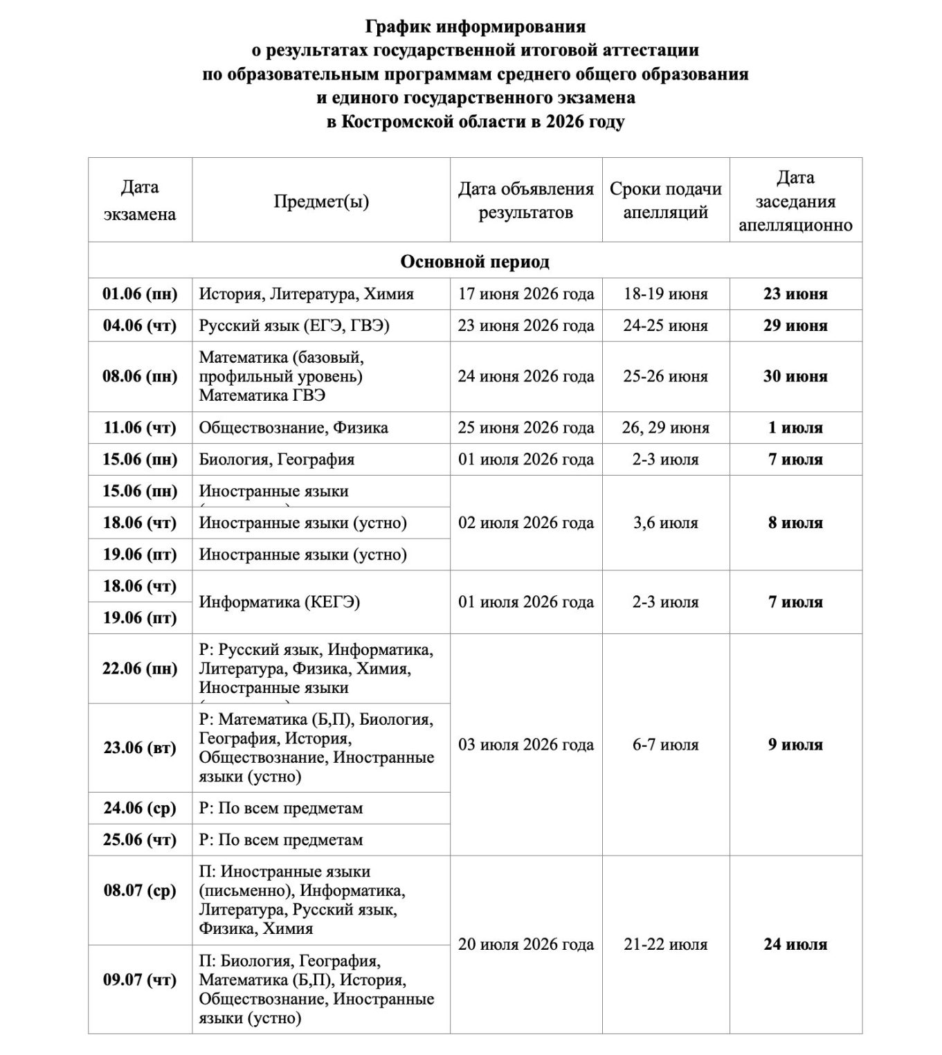 Каждый десятый девятиклассник в Костромской области не сдал ОГЭ по математике