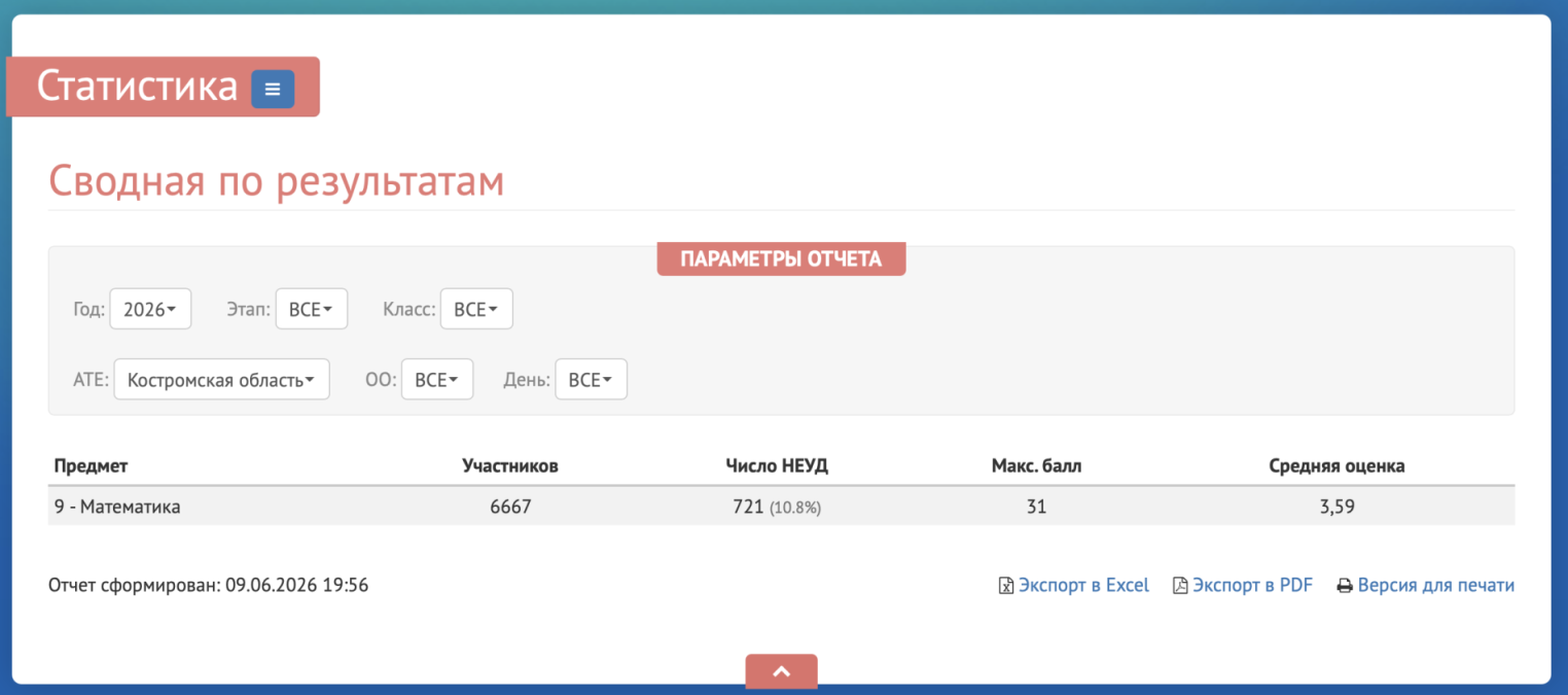 Каждый десятый девятиклассник в Костромской области не сдал ОГЭ по математике