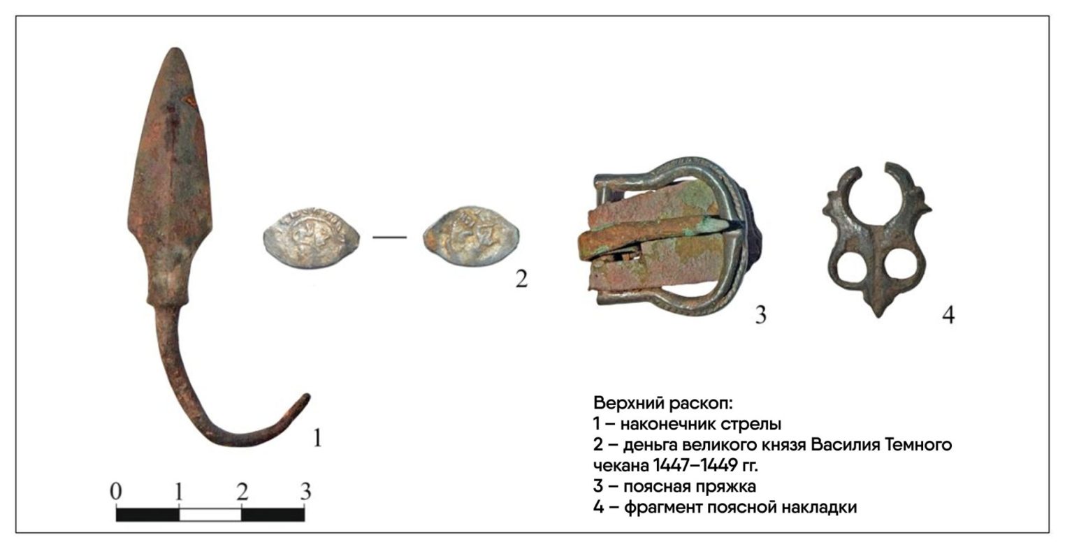 Археологи нашли средневековые артефакты на горе Балчуг под Костромой