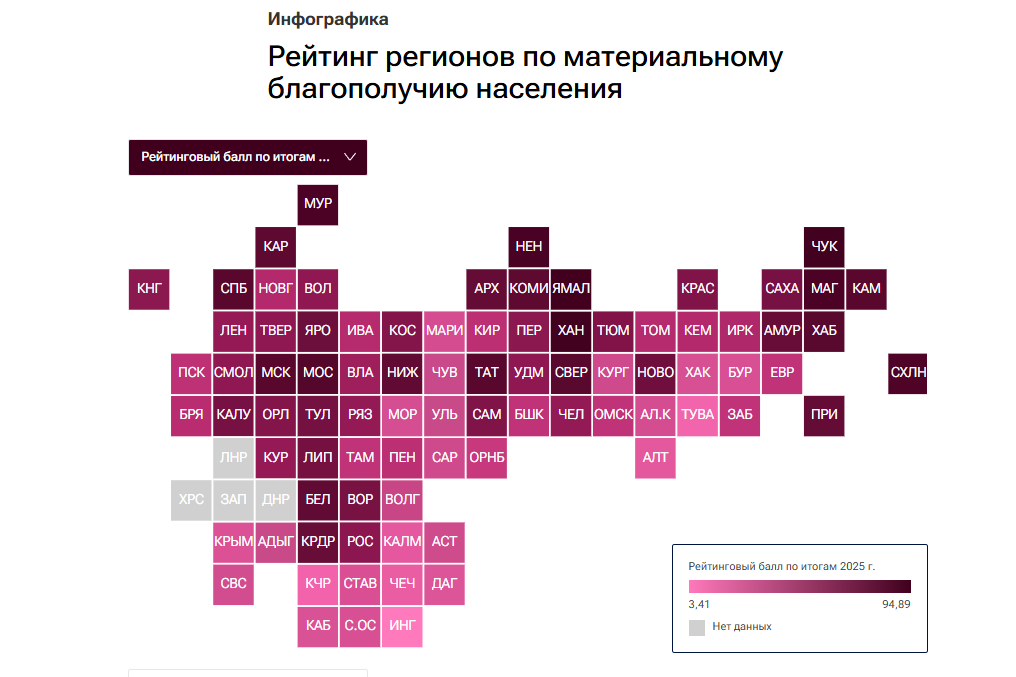 Костромичи оказались материально благополучнее вологжан и ивановцев